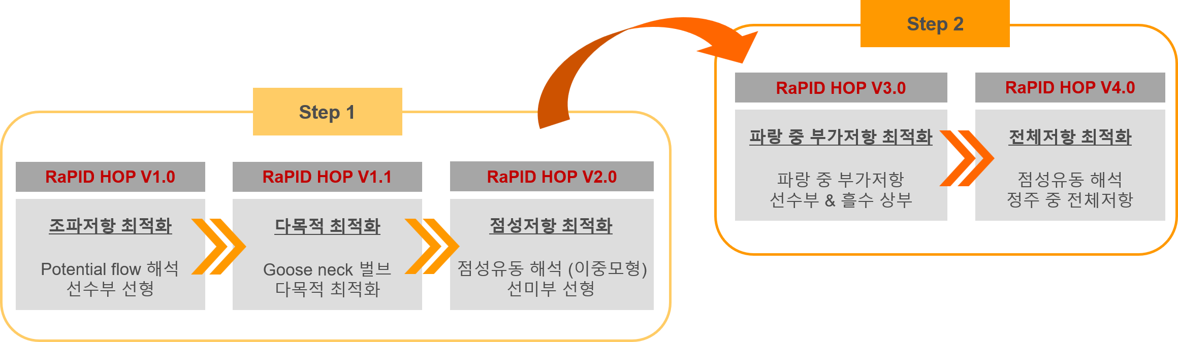 RaPID HOP 5